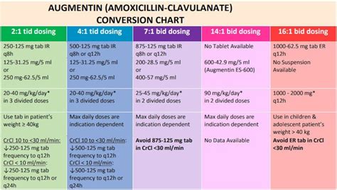 ug8mesin|Augmentin Dosage Guide .
